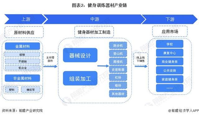 九游体育网站：「前瞻分析」2024-2029年中国各省市健身训练器材行业目标解读(图1)