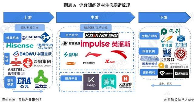 九游体育网站：「前瞻分析」2024-2029年中国各省市健身训练器材行业目标解读(图2)