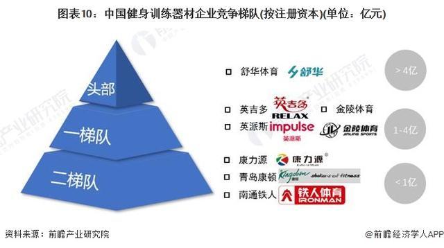 九游体育网站：「前瞻分析」2024-2029年中国各省市健身训练器材行业目标解读(图3)