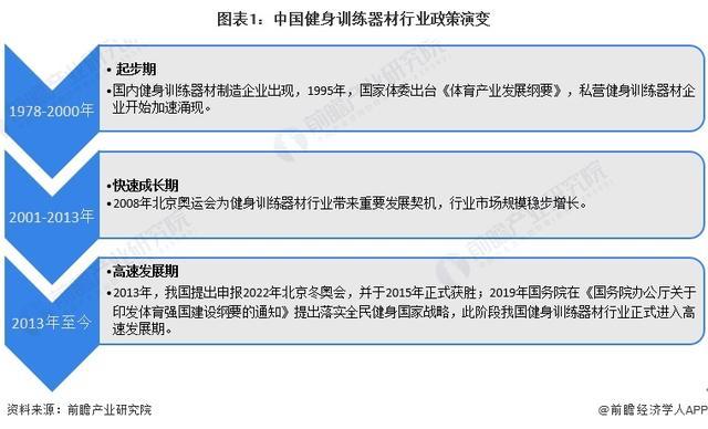 九游体育网站：「前瞻分析」2024-2029年中国各省市健身训练器材行业目标解读(图5)