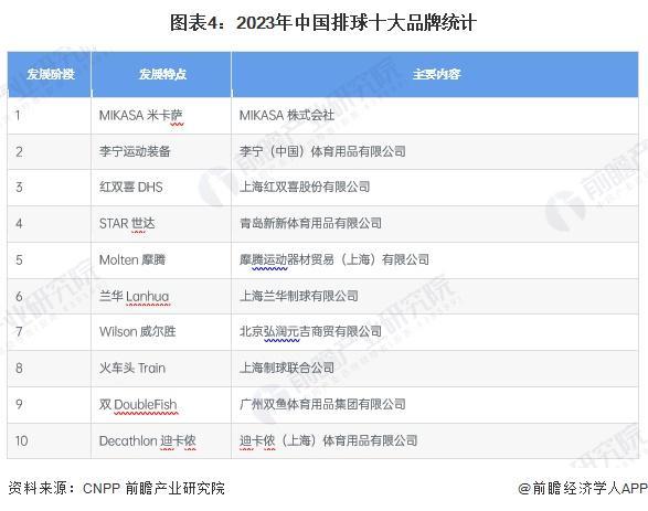 2024年中国体育用品行业细分“三大球”体育用品市场分析市场需求有望持续增长【组图】(图4)