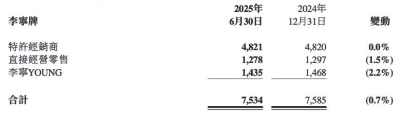 九游体育：李宁半年增收33%专业跑鞋卖出1400万双(图1)
