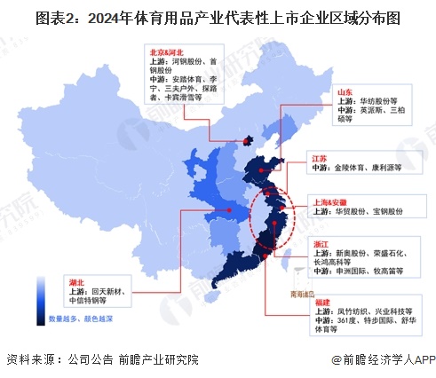 【行业深度】洞察2024：中国体育用品行业竞争格局及市场份额（附市场集中度、企业竞争力评价等）(图2)