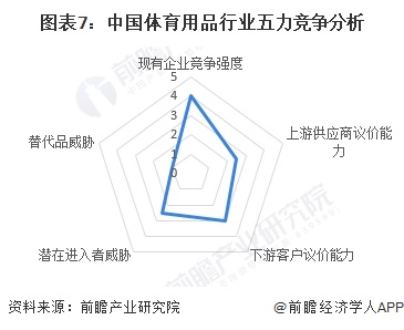 【行业深度】洞察2024：中国体育用品行业竞争格局及市场份额（附市场集中度、企业竞争力评价等）(图7)