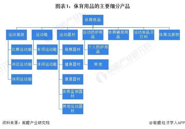 「前瞻解读」2024-2029年中国体育用品企业竞争及行业发展趋势