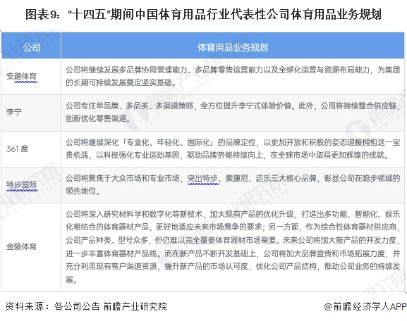 九游体育网站：【最全】2024年体育用品行业上市公司全方位对比（附业务布局汇总、业绩对比、业务规划等）(图3)