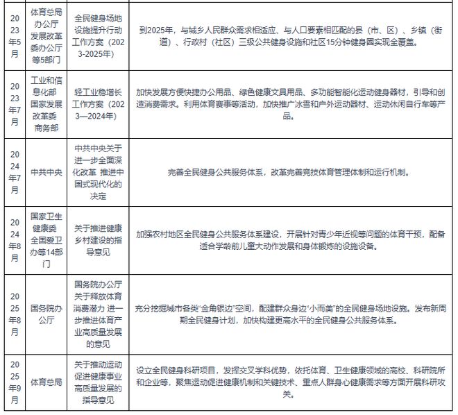 九游体育网站：多因素驱动！我国健身器材市场提速扩容行业向智能化迈进(图5)