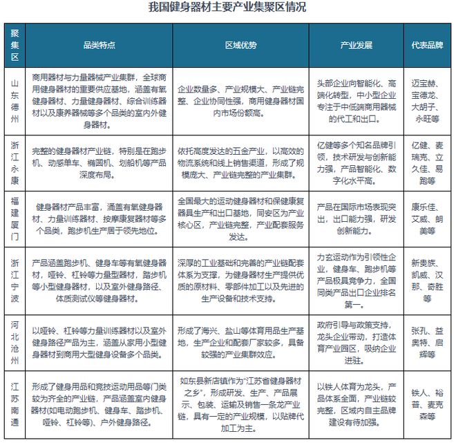 九游体育网站：多因素驱动！我国健身器材市场提速扩容行业向智能化迈进(图8)