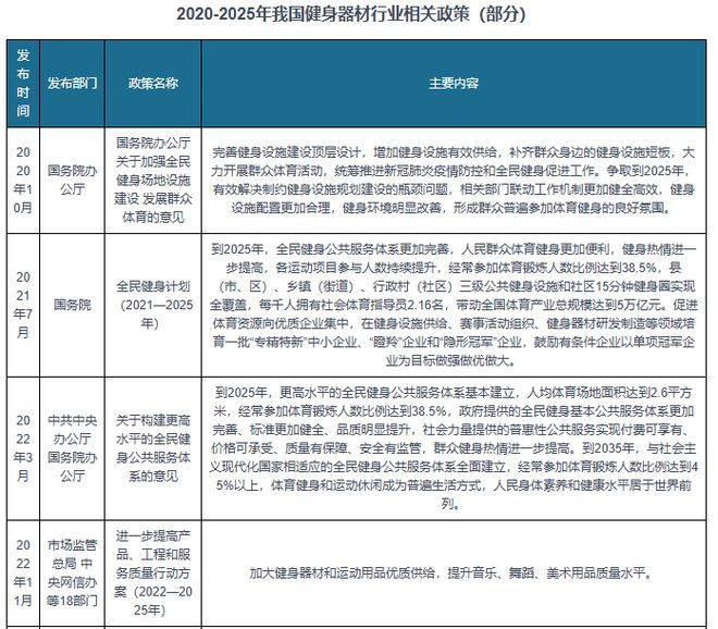 九游体育网站：多因素驱动！我国健身器材市场提速扩容行业向智能化迈进(图4)