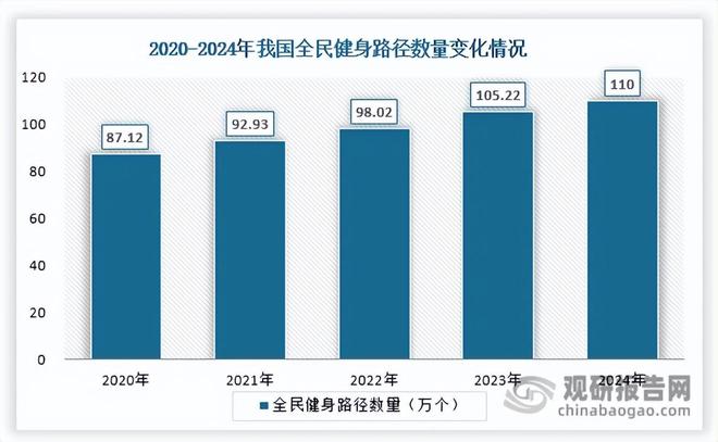 九游体育网站：多因素驱动！我国健身器材市场提速扩容行业向智能化迈进(图6)