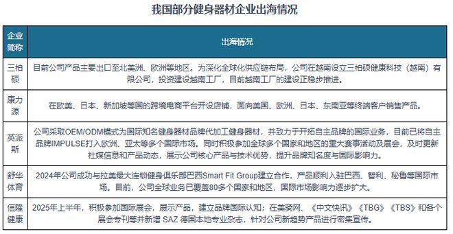 九游体育网站：多因素驱动！我国健身器材市场提速扩容行业向智能化迈进(图7)