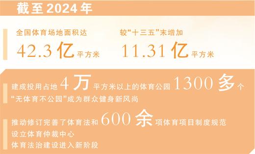 体育赛事热健身去处多