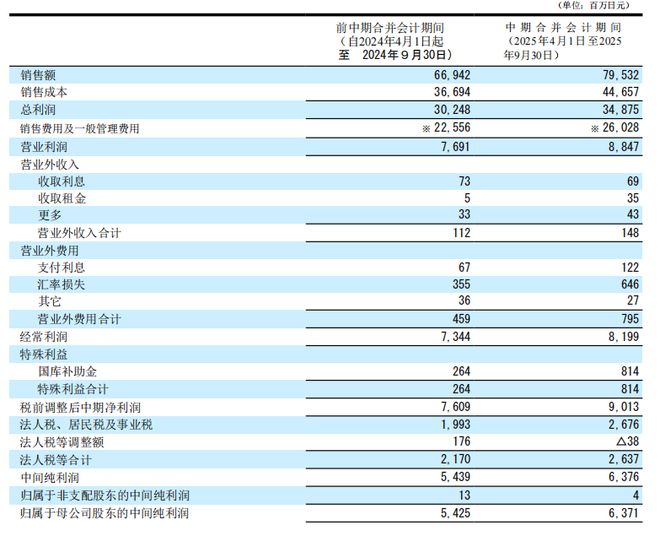 九游体育网站：这家日本品牌吃到了中国的「羽毛球红利」(图2)