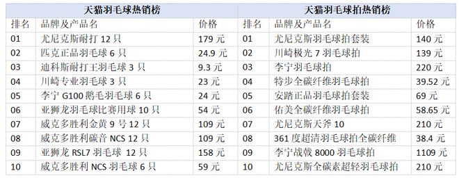 九游体育网站：这家日本品牌吃到了中国的「羽毛球红利」(图8)
