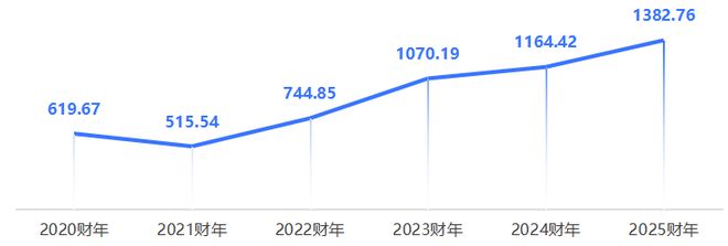 九游体育网站：这家日本品牌吃到了中国的「羽毛球红利」(图4)