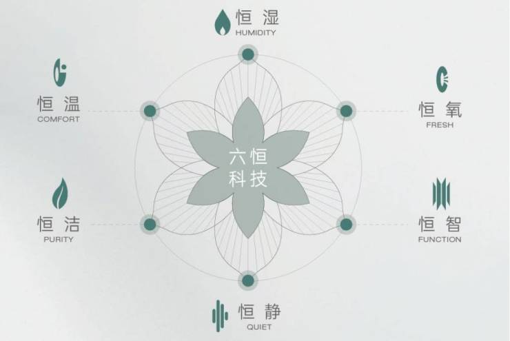 九游体育网站：【2025年12月房价解析】合肥皖投安澜府【合肥2024首页】丨学区是什么丨周边配套楼市(图3)