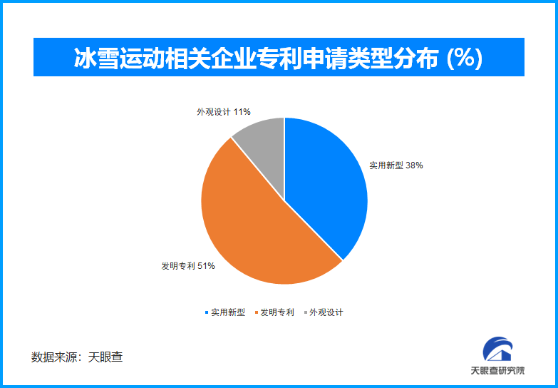 冰雪经济“热”出新高：多元消费与区域协同驱动产业质变(图2)