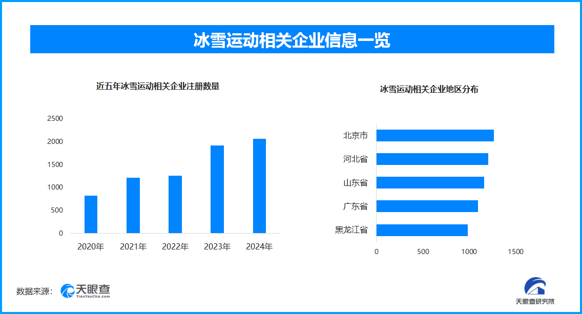 冰雪经济“热”出新高：多元消费与区域协同驱动产业质变
