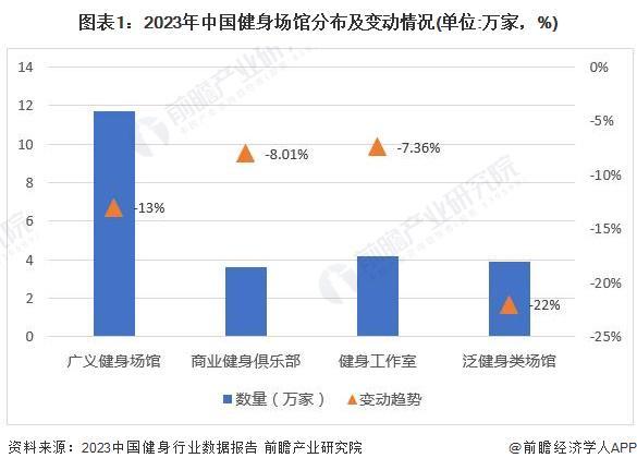 2024年中国训练健身器材行业市场需求现状分析商业健身场馆需求疲软家庭场景增长旺盛(组图)