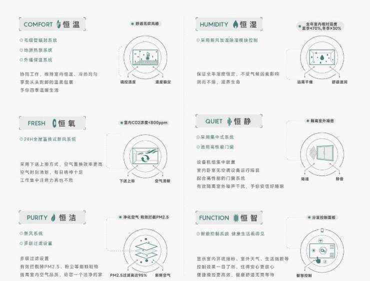 九游体育网站：皖投安澜府售楼处电话丨最新优惠丨卖点分析丨实景图丨服务热线热搜焦点-房产信息(图4)