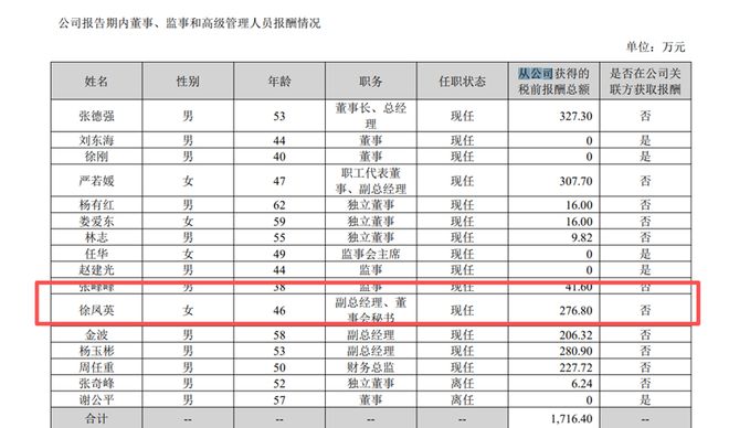 九游体育：中信建投37岁投行总监陶李跳槽维信诺任董秘前任薪酬277万