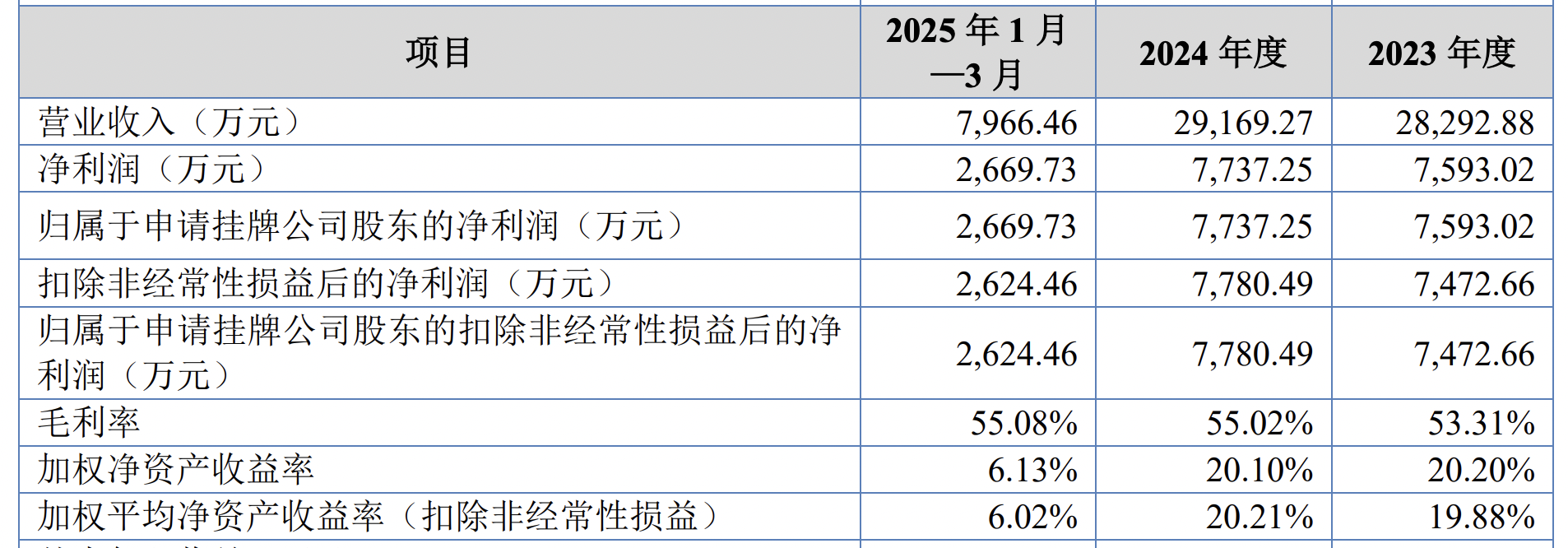 腾龙健康拟北交所上市：85后董秘彭皓销售专员出身系董事长侄子(图2)