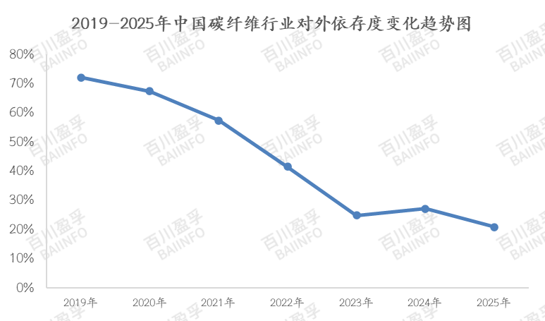 T1200级碳纤维的量产破局:一场“黑色黄金”的产业革命(图4)