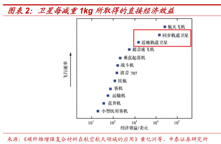 T1200级碳纤维的量产破局:一场“黑色黄金”的产业革命(图3)