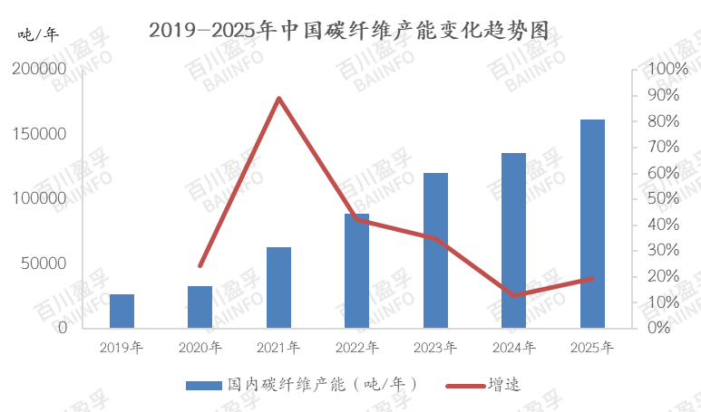 T1200级碳纤维的量产破局:一场“黑色黄金”的产业革命(图5)