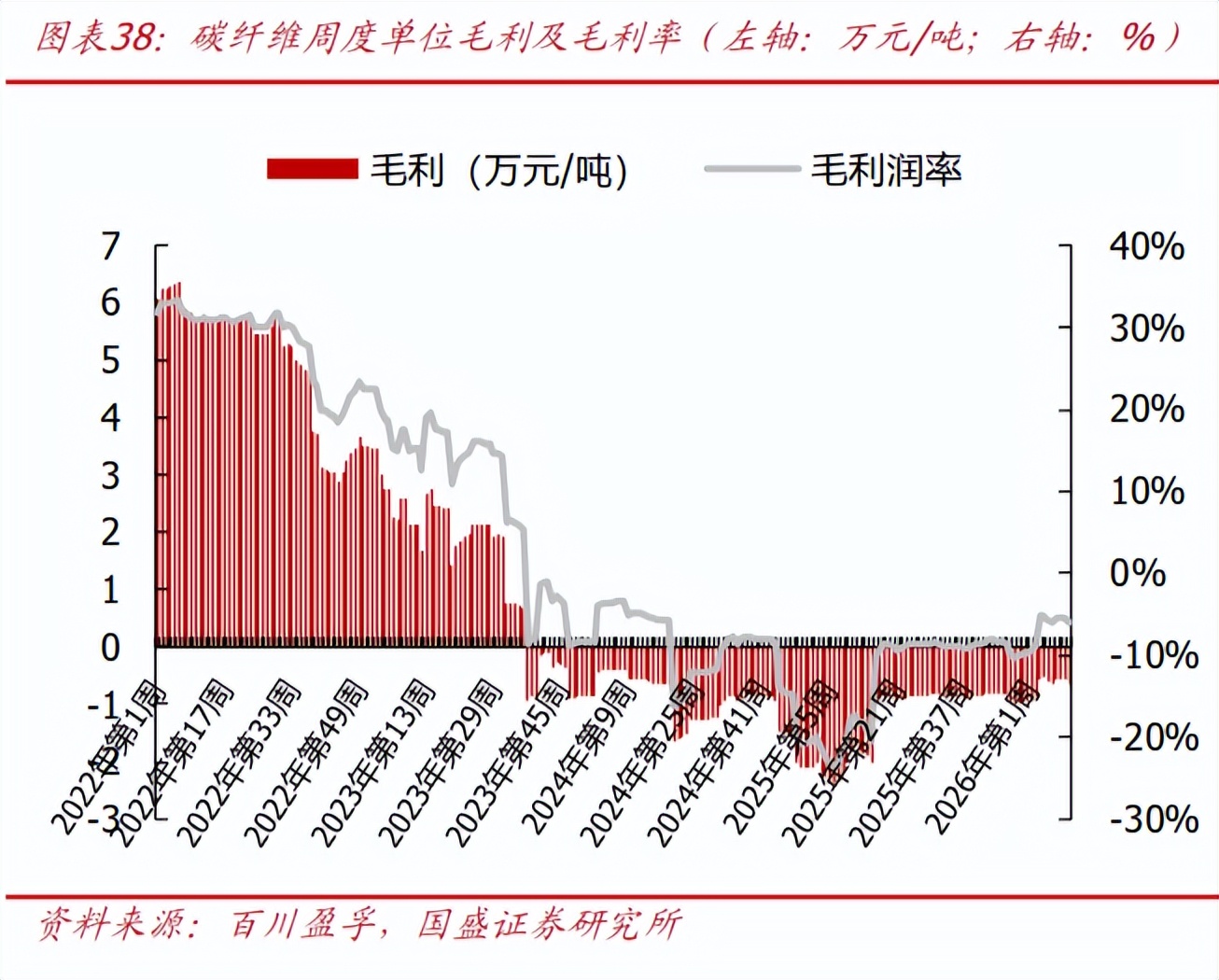T1200级碳纤维的量产破局:一场“黑色黄金”的产业革命(图7)