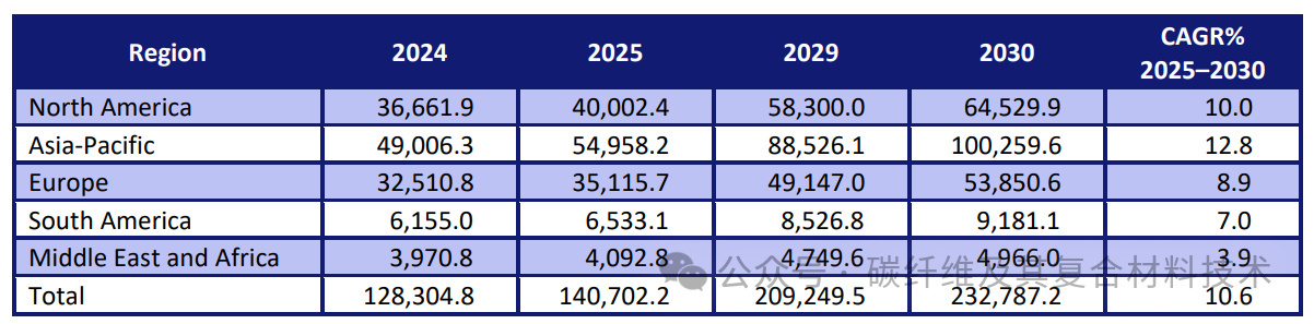 T1200级碳纤维的量产破局:一场“黑色黄金”的产业革命(图8)
