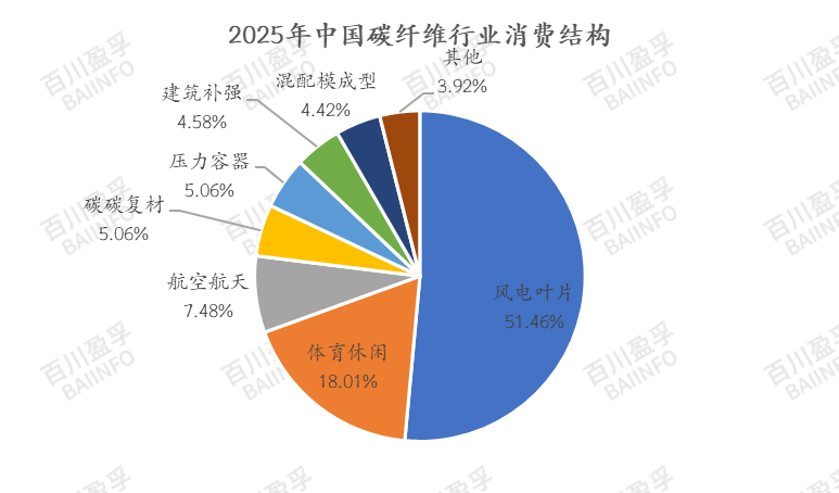 T1200级碳纤维的量产破局:一场“黑色黄金”的产业革命(图6)