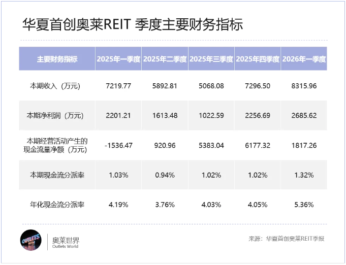 九游体育：全球最大比斯特购物村来了杉杉、砂之船、百联狂开新店(图2)